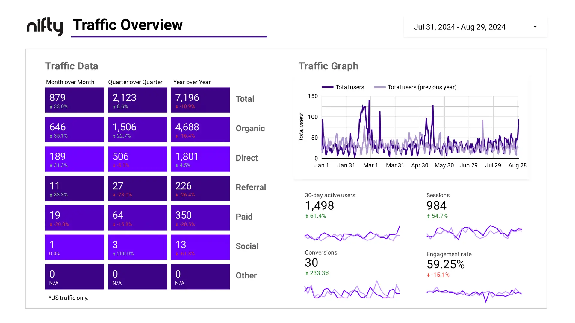 James_T._Ponton,_LLC_-_Monthly_Report_-_GA4-3
