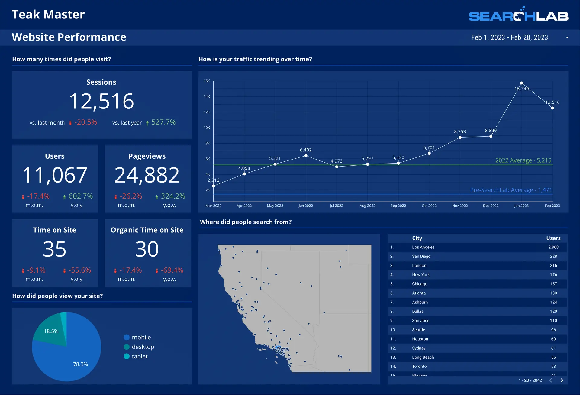 Teak_Master_-_SEO_&_PPC_Report-2